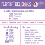 Flippin' Delicious Media Kit 2018